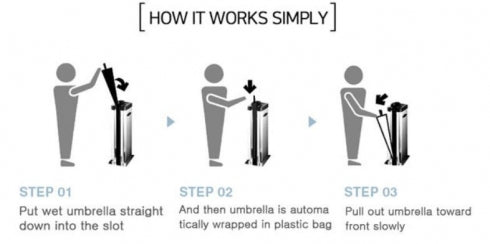 BEST BUY Slipless Single Wet Umbrella Bagging Machine