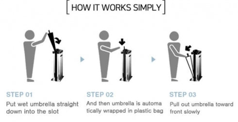 BEST BUY Slipless Dual Wet Umbrella Bagging Machine