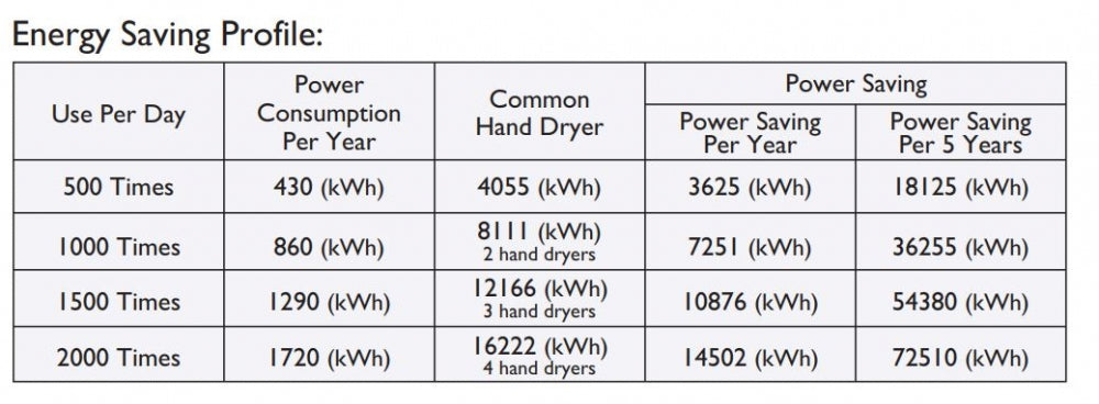 Bradley RUNOUT Airstream 220-702 Hand Dryer